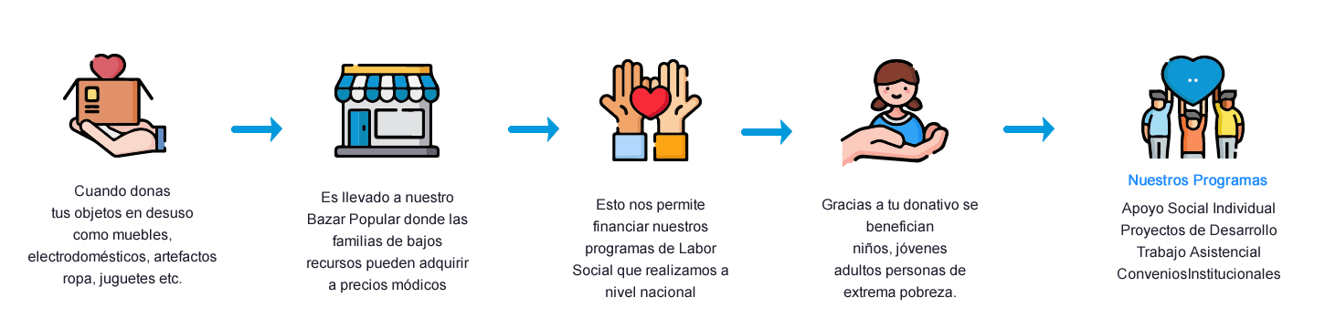 Nuestro programa social