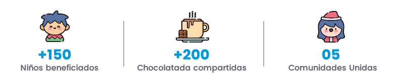Beneficios de nuestra campaña navideña 2026